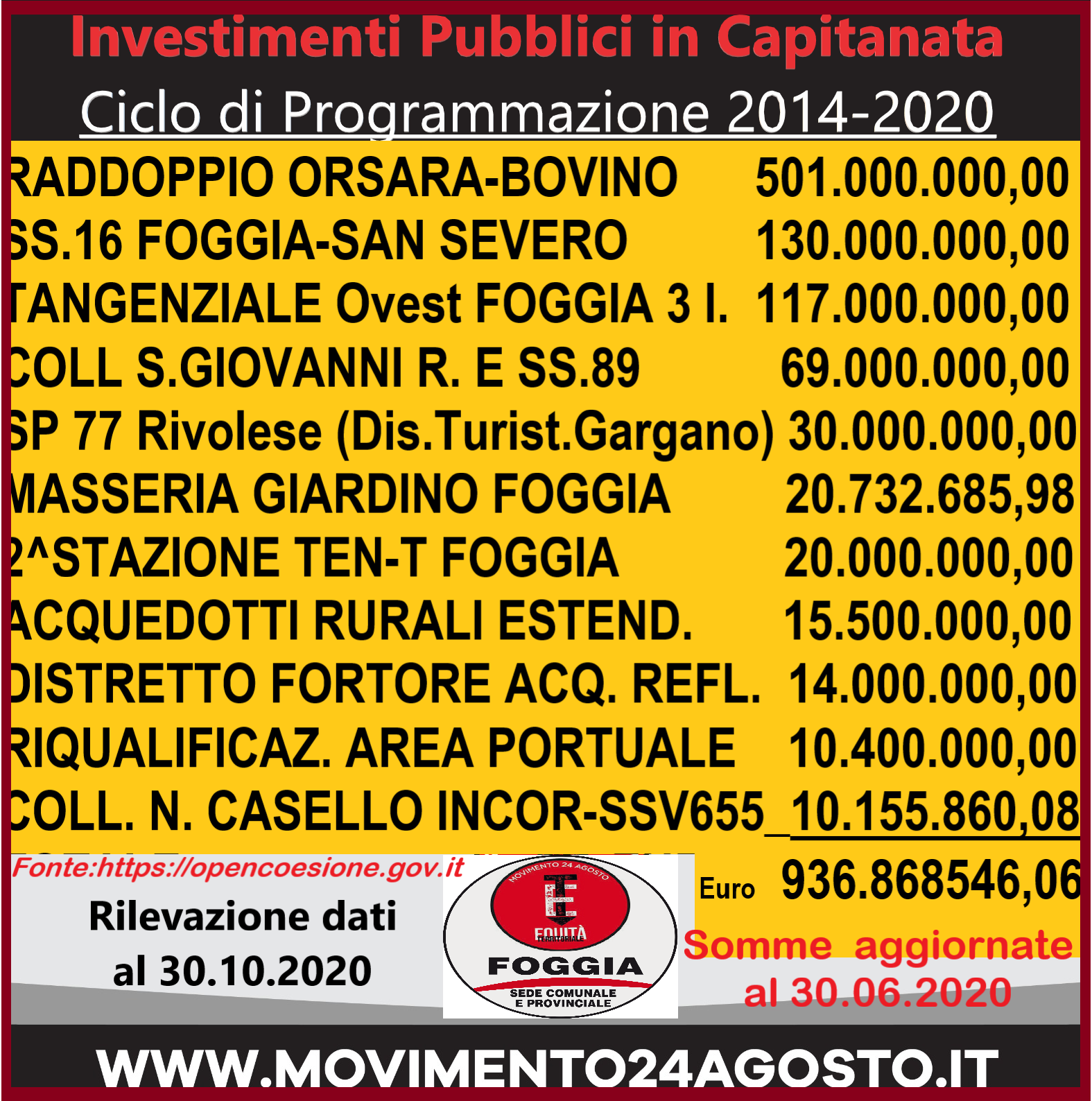 Dati Foggia parziali pagamenti zero 936868546 06